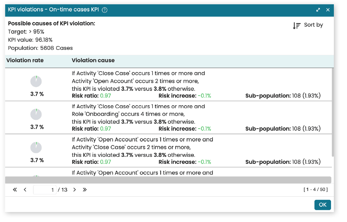 4 Use Apromore’s root cause analysis to detect and address the issues