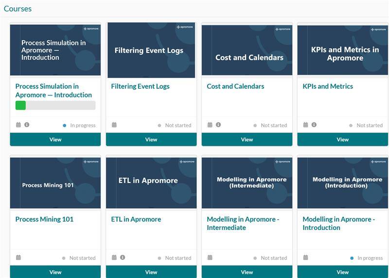 Aprmore Academy Courses Snapshot
