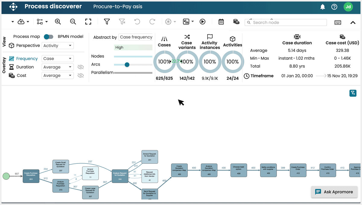 Apromore Product Overview - Key Features - Process Mining Tool Benefits
