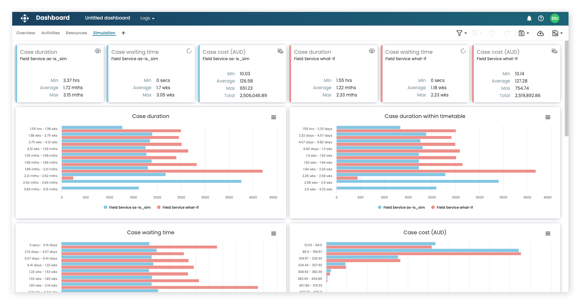 Apromore Dashboard Screenshot 2024