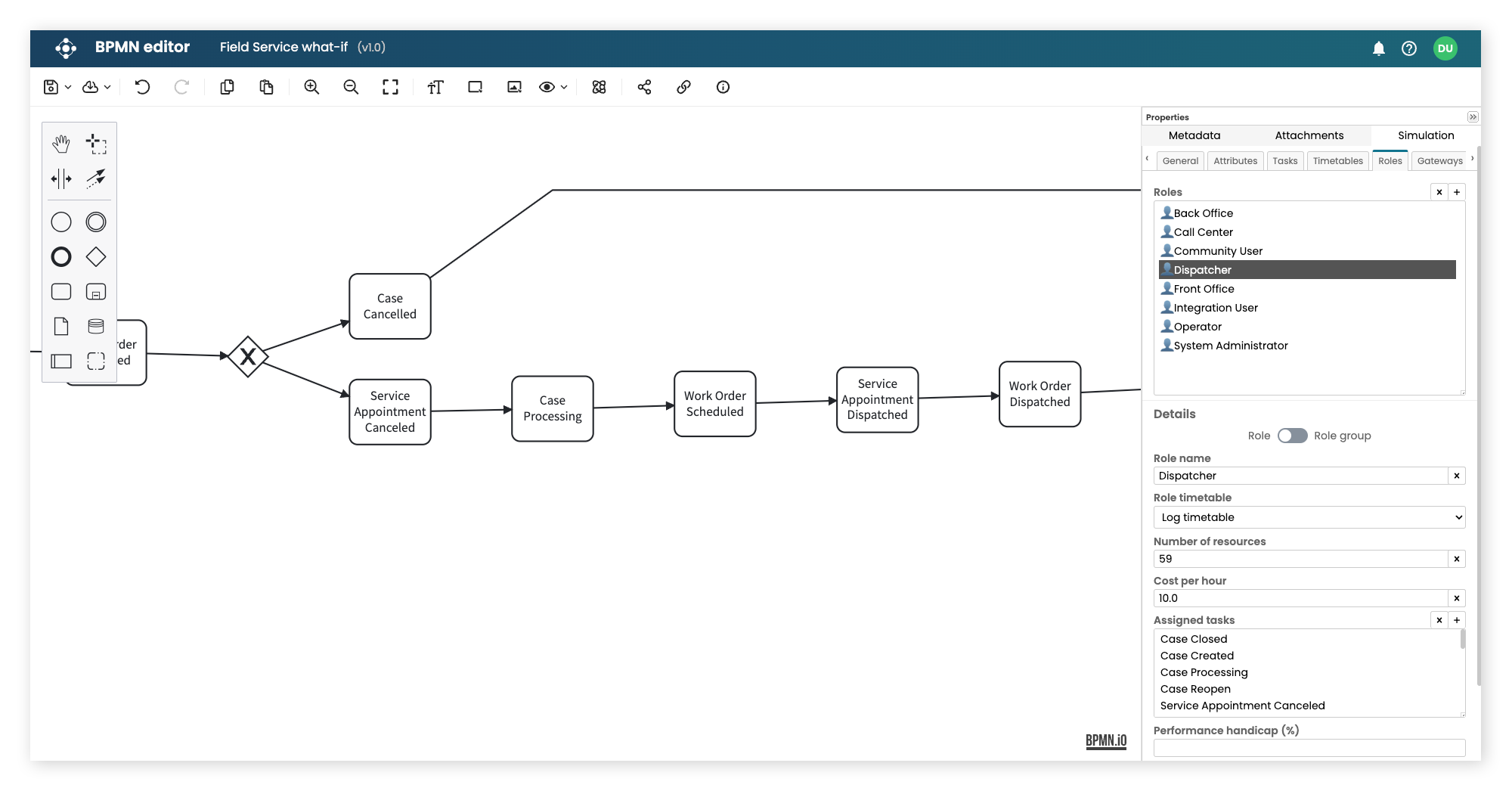 Apromore Flow Chart Diagram