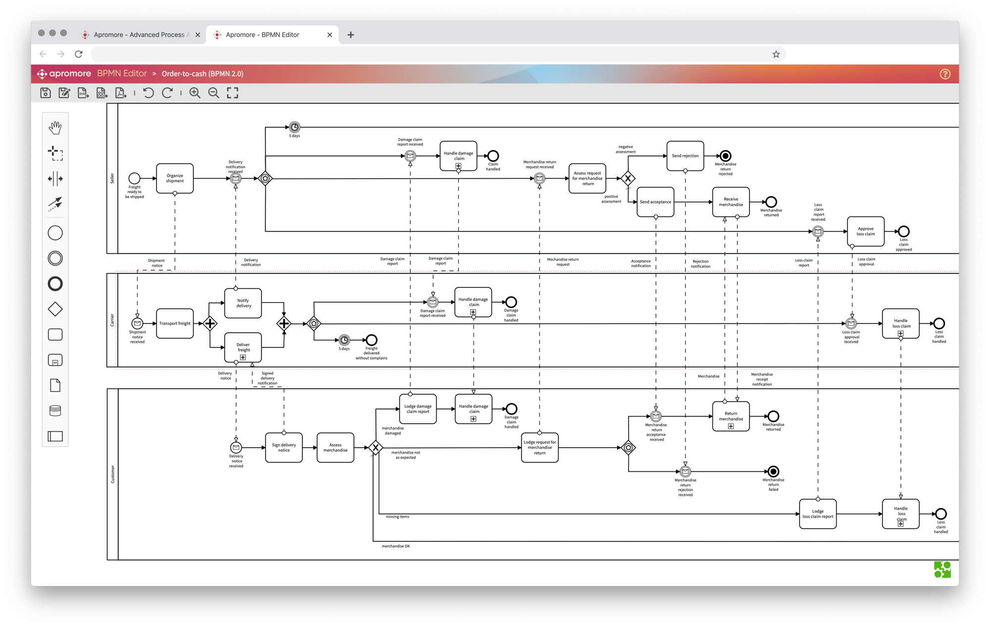 Authoring-Environment