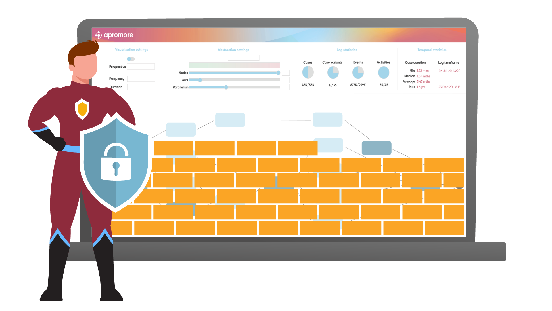 Process Intelligence - Business Process Optimization | Apromore