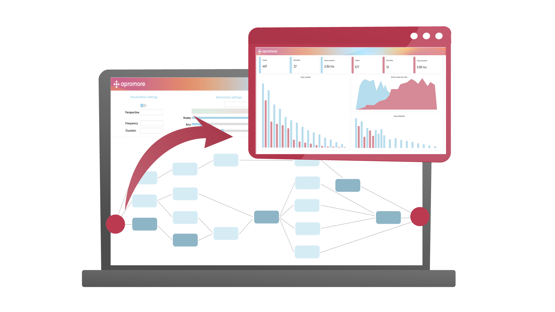 Capture complete processes for an accurate view   