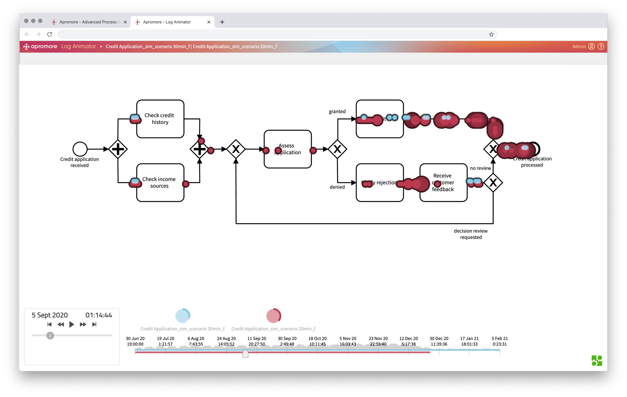 Flow-comparison