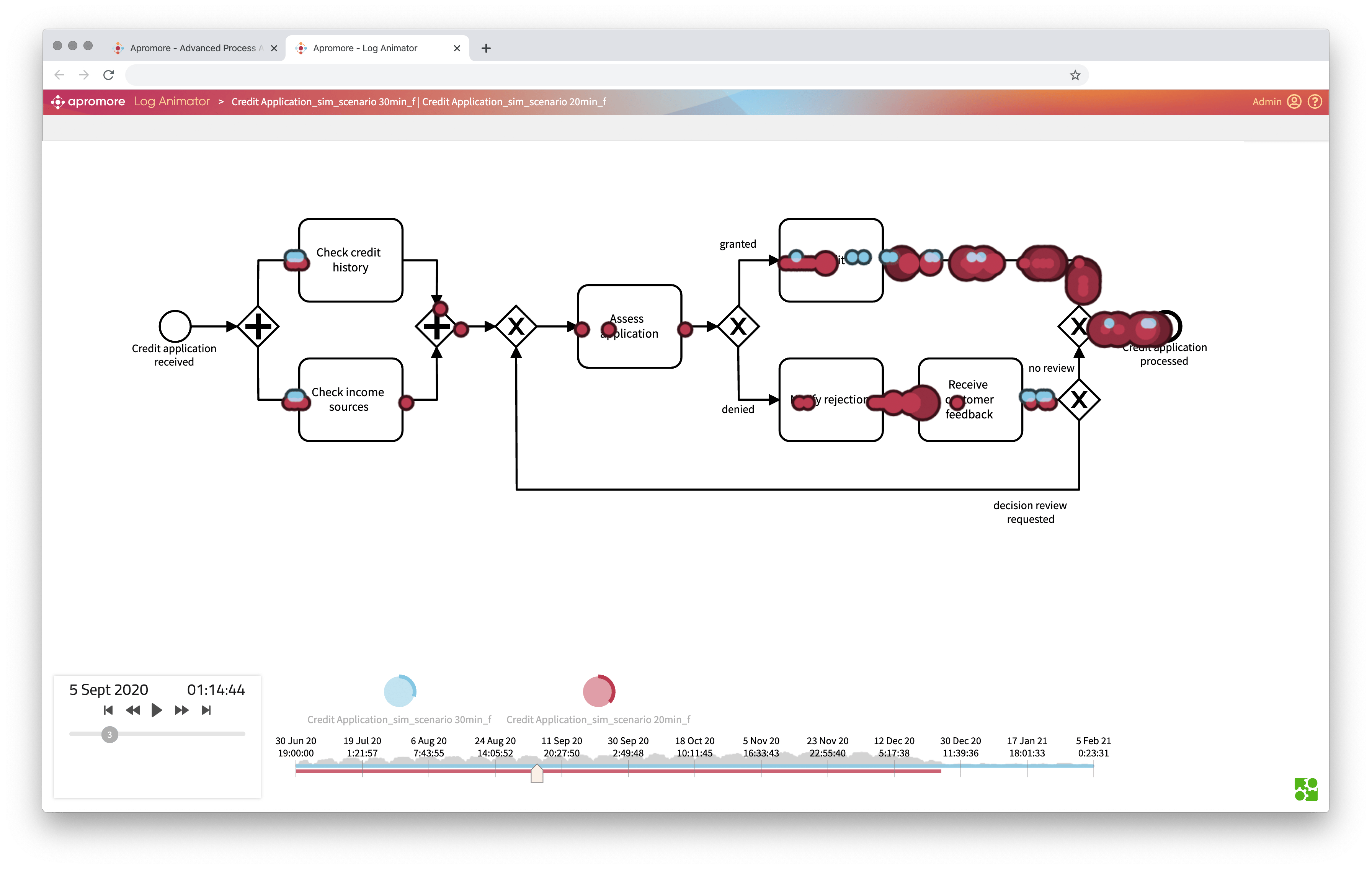 Apromore Product Overview - Key Features - Process Mining Tool Benefits
