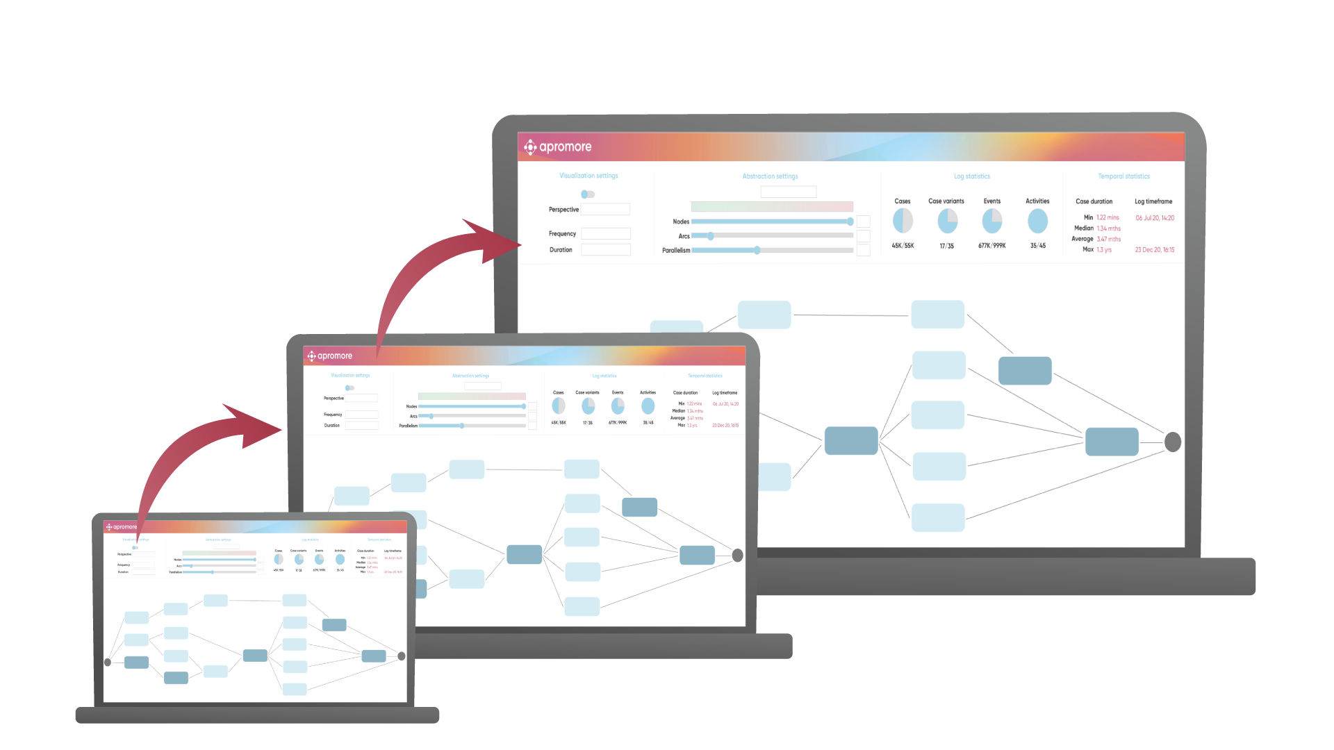 Scalable and repeatable