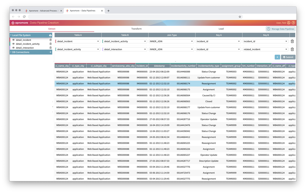 Connectivity and ETL pipelines