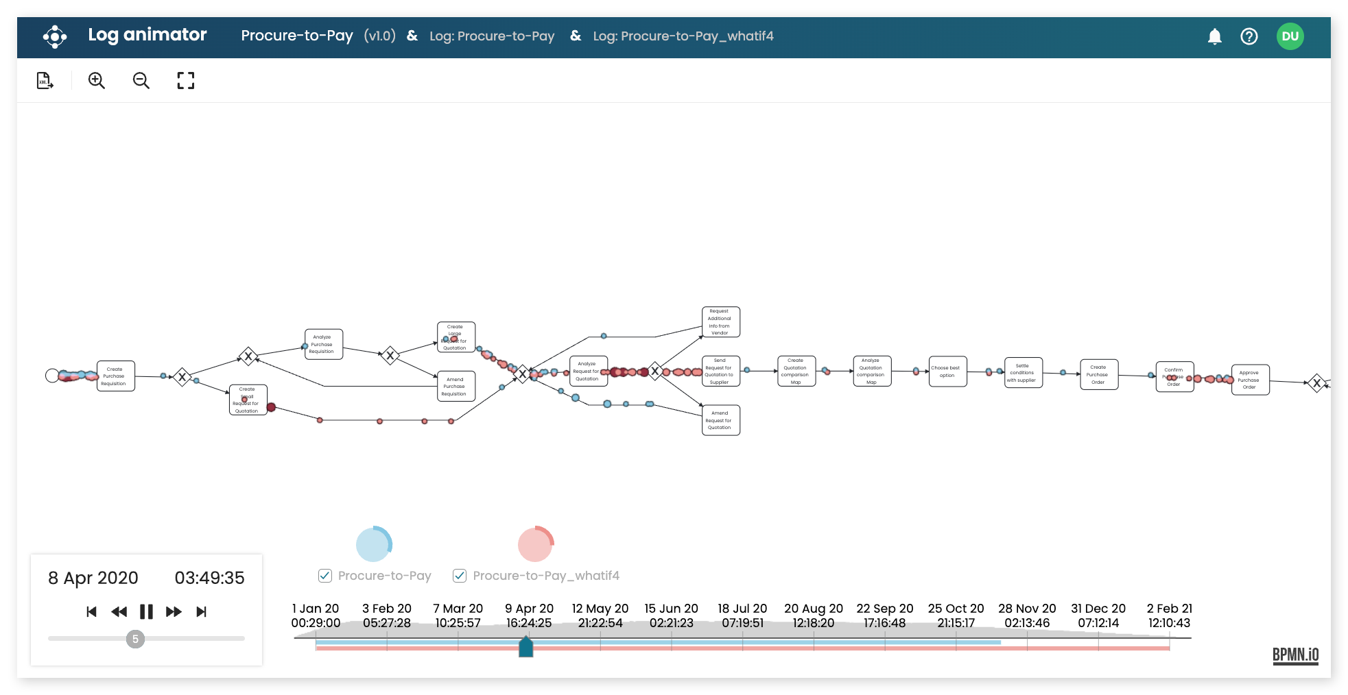 Flow comparison and multi-log animation