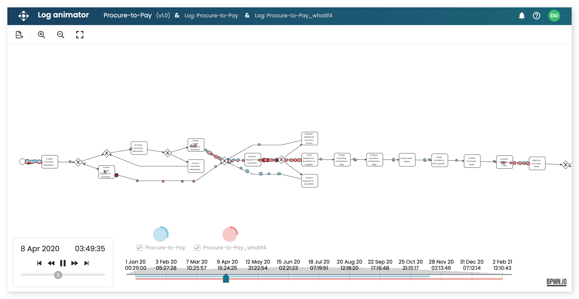 Apromore Product Overview - Key Features - Process Mining Tool Benefits