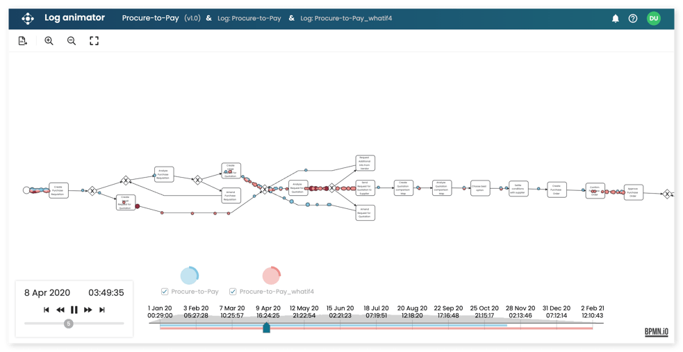 Apromore Product Overview - Key Features - Process Mining Tool Benefits