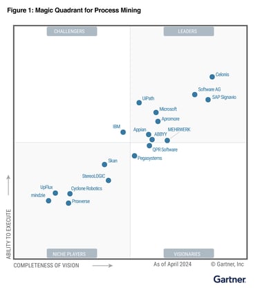 Gartner figure1