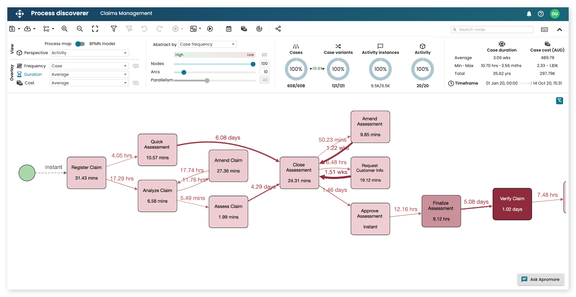 Apromore Product Overview - Key Features - Process Mining Tool Benefits