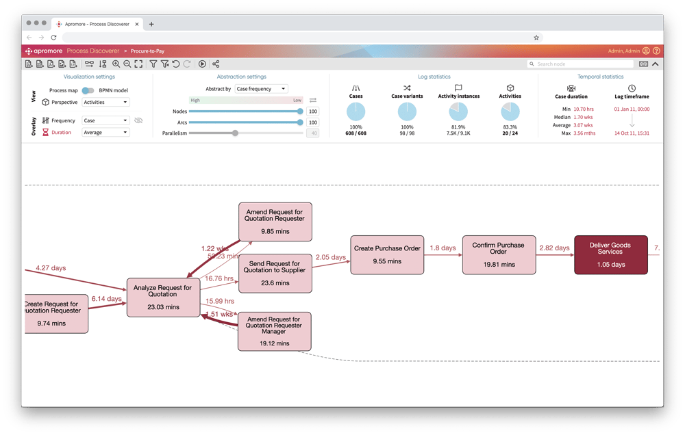 Apromore Product Overview - Key Features - Process Mining Tool Benefits