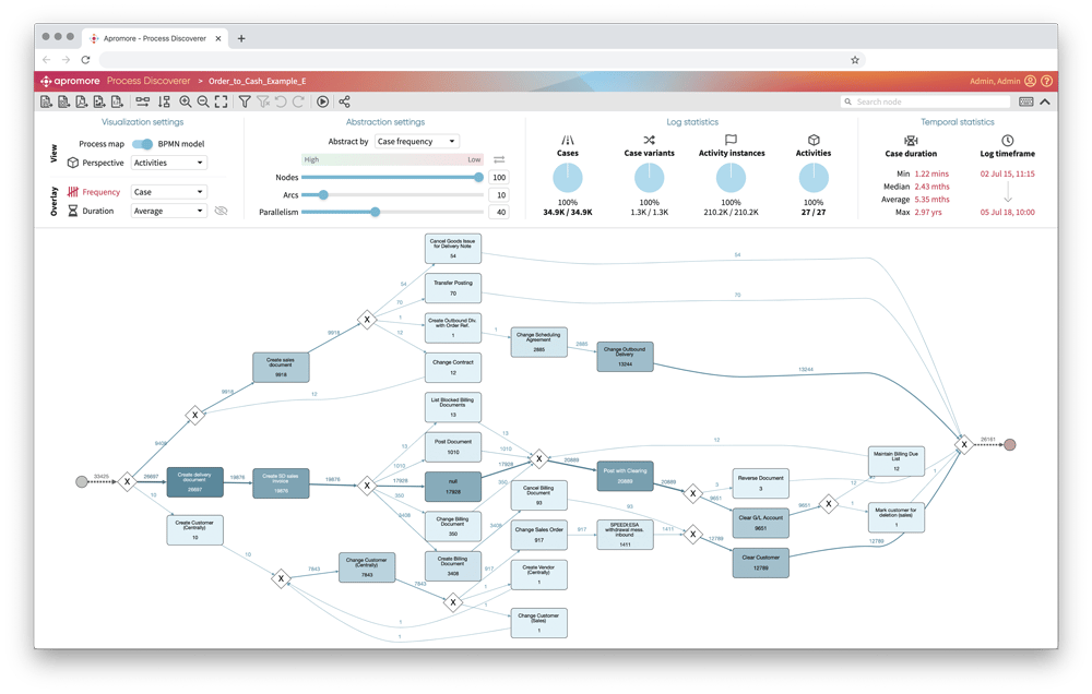 Apromore Product Overview - Key Features - Process Mining Tool Benefits