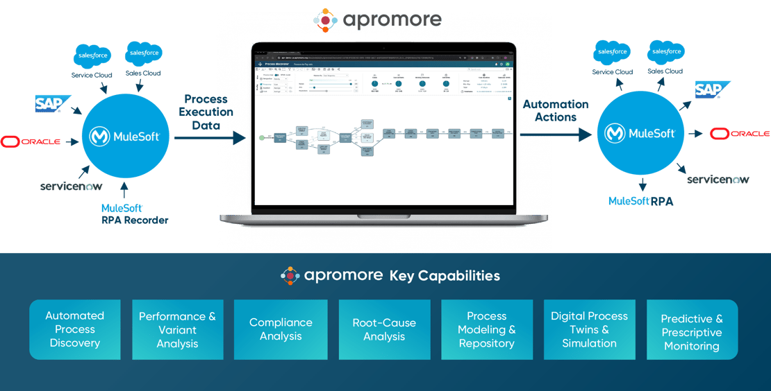 Salesforce Incident Management Dashboard