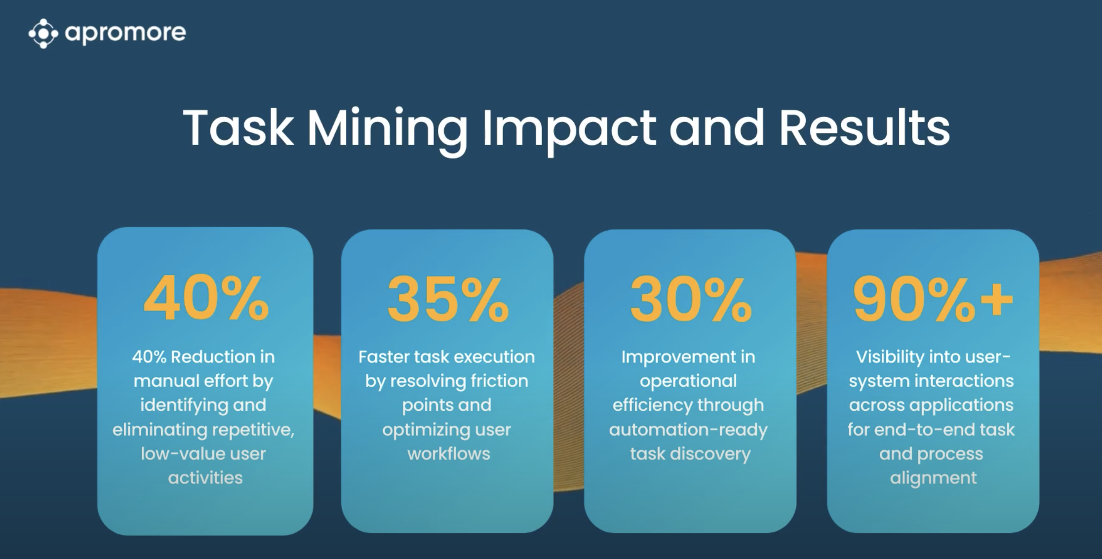 Task Mining Impacts and Results