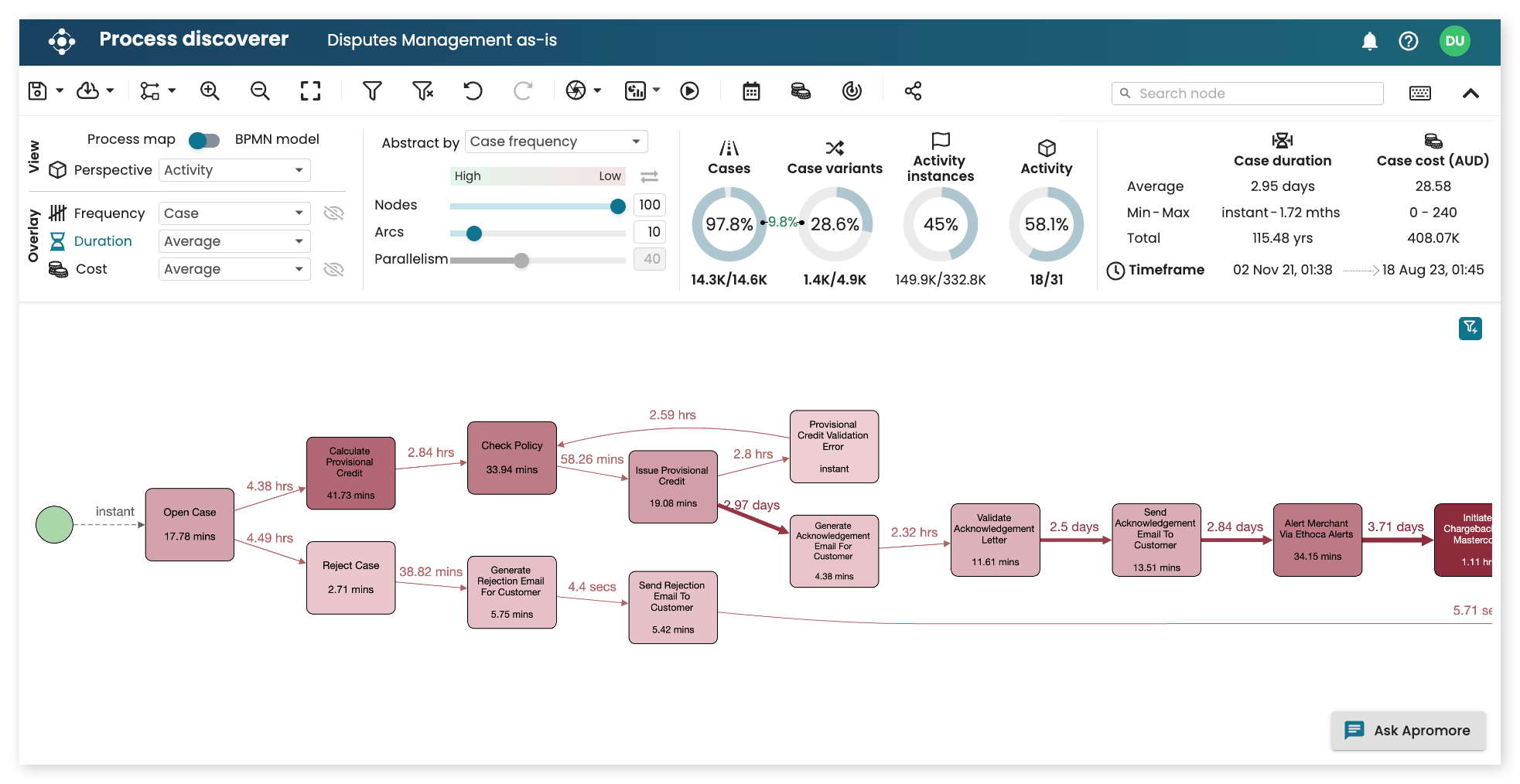 Apromore Product Overview - Key Features - Process Mining Tool Benefits
