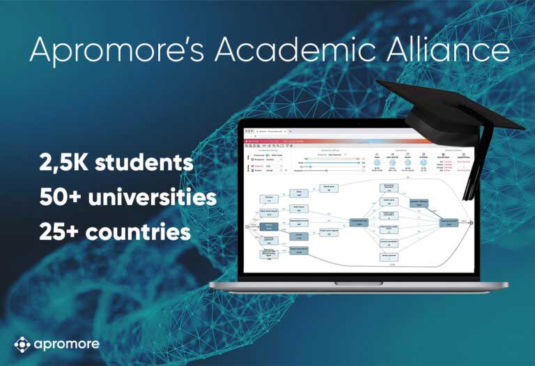 Apromore’s Academic Alliance