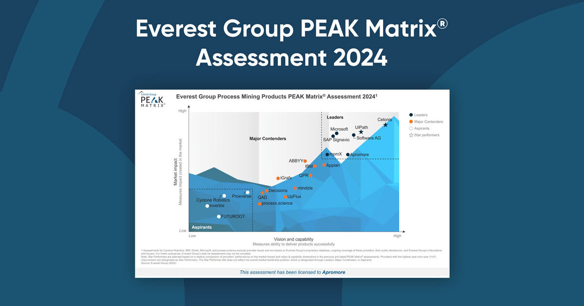 Apromore Named a Leader in Everest Group’s 2024 PEAK Matrix® Assessment for Process Mining