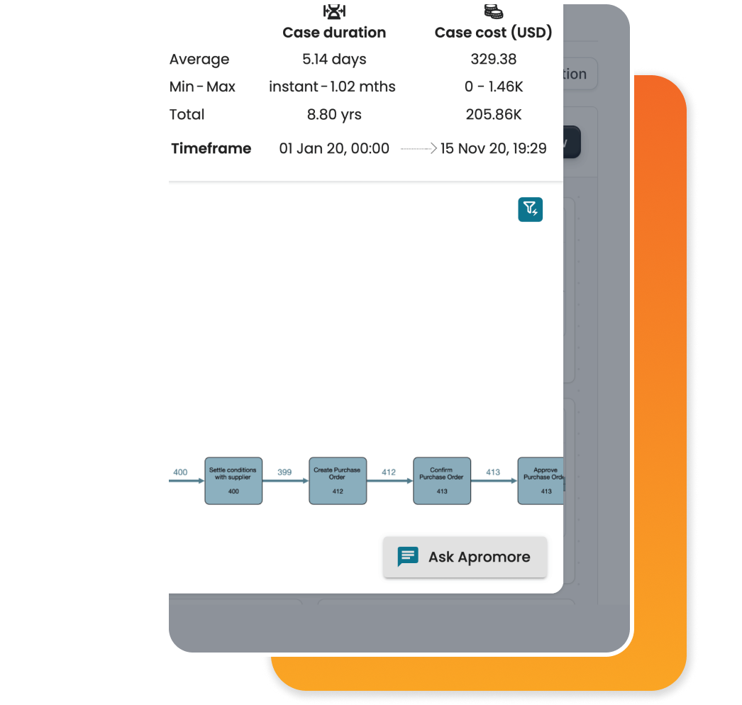 drive-value-with-apromore-copilot-v2@2x